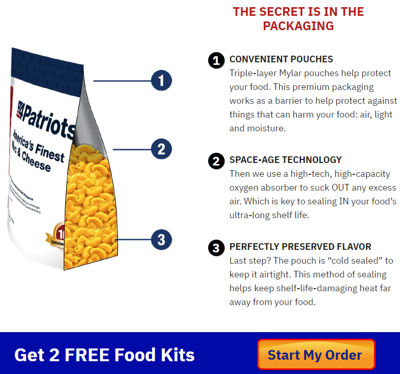 4Patriots 1 Year Food Supply Review: Is This Survival Food Kit Worth It?
