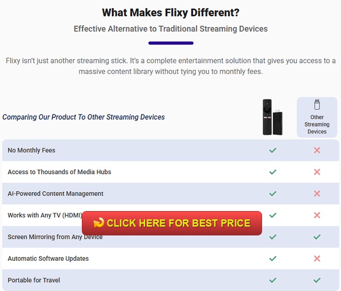 Flixy TV Stick Review: Scam or Legit? Flixy TV aPP Exposed!
